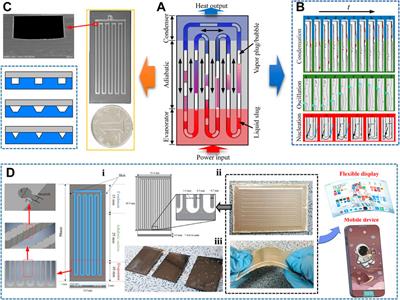 Viewpoints on the Recent Advances of Micro-Oscillation Heat <mark class="highlighted">Pipes</mark>